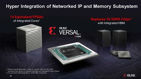 Xilinx integrates stacked HBM to address bandwidth and security ...