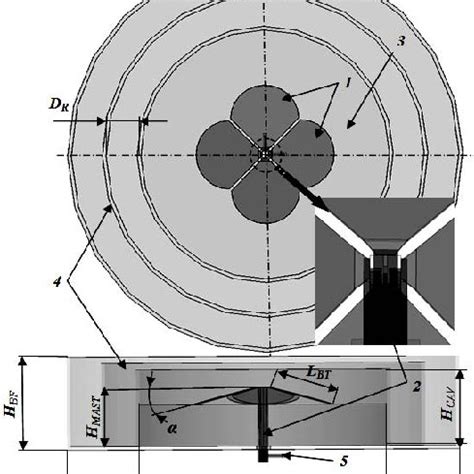 Proposed antenna design | Download Scientific Diagram