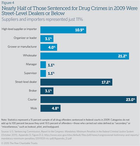 How the War on Drugs Changed the Federal Prison Landscape