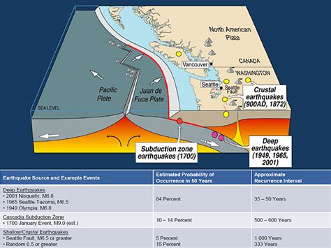 Hullabaloo: Earthquakes, the "Big One" & the Pacific Northwest, by @Gaius_Publius