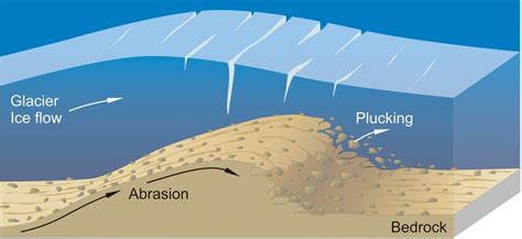 002 - Weathering and Erosion - geogalot