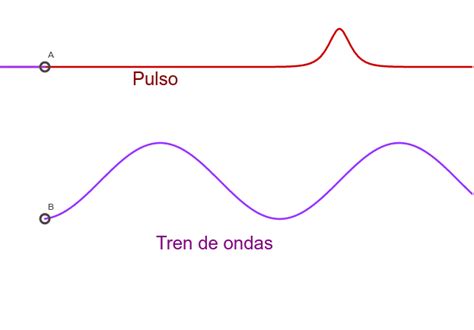 Pulso y tren de ondas – GeoGebra