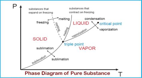 What is a Pure Substance? Definition, Examples, Compounds, Mixtures ...