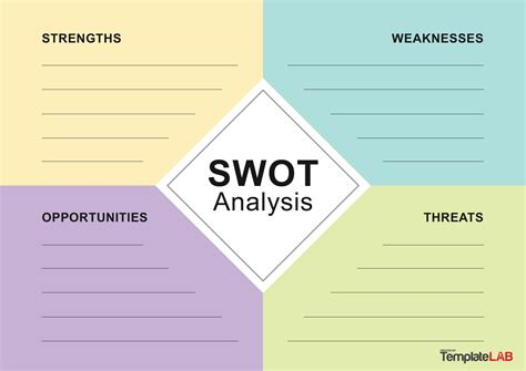 Swot Analysis Excel Template Download Strengths