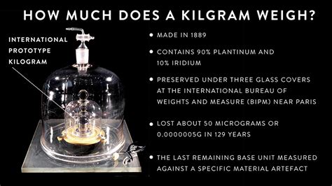 The Kilogram Prototype is easily the perfect desk-accessory for science-lovers! - Yanko Design