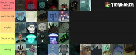 Deepwoken Monsters & Bosses Tier List (Community Rankings) - TierMaker