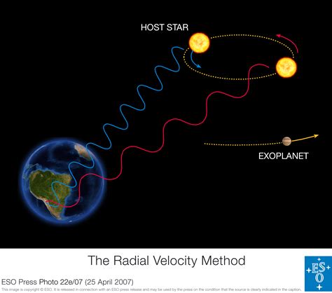 Scientists redefine 'planet' to include exoplanets, and it works ...