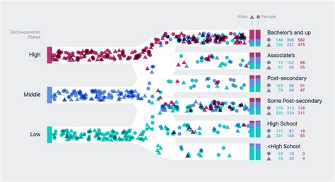 Sankey Diagram Google Charts