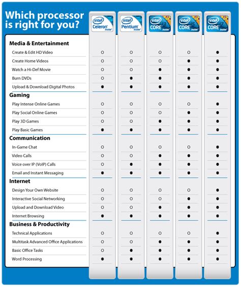 Intel I5 Processor Comparison Chart