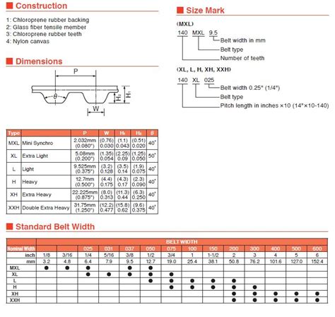 BANDO Synchronous Belts – Aquil Star