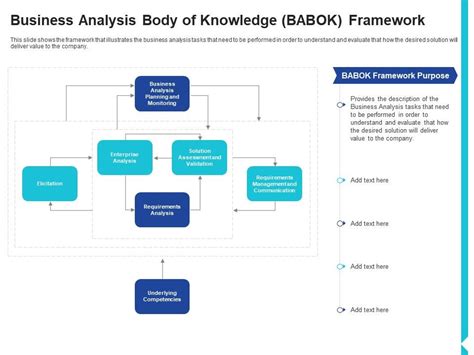 BABOK Guide V3 Tutorial: Using The Guide Enterprise, 41% OFF