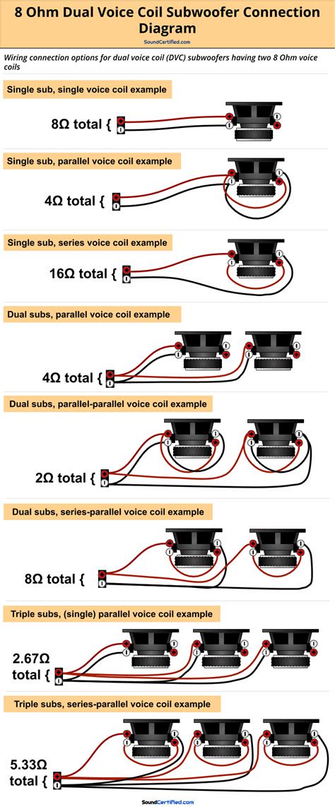 8 Ohm Speaker Wiring