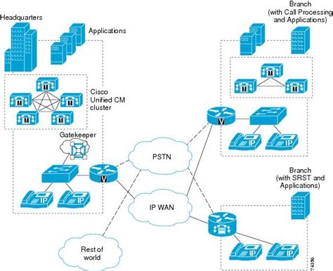 Cisco Unified Communications SRND Based on Cisco Unified Communications Manager 5.x ...