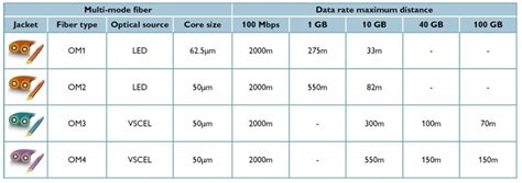 Cabling Solutions for High-Noise, High-Speed, and Long-Distance Networking