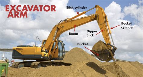 Excavator Arm Diagram | Education Technology Office (ETO)