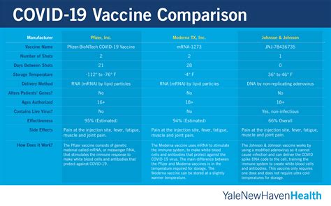 Differences Between Moderna And Pfizer