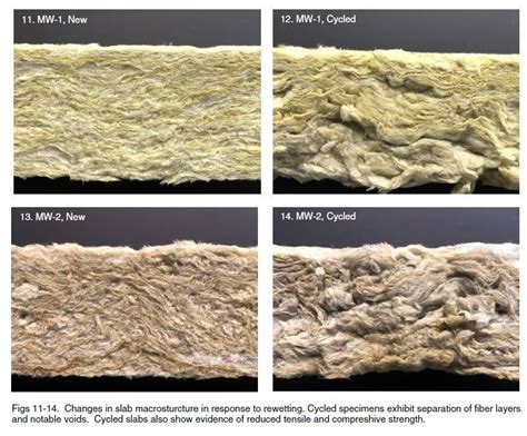 A Comparative Study of Water Absorption, Drying and Rewetting...Polyiso vs. Mineral Wool — Rmax