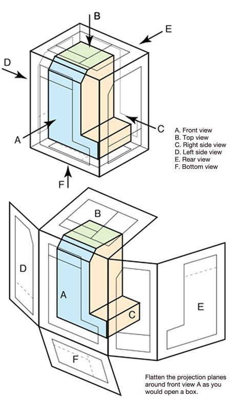 Third Angle Projection | MAU ART & DESIGN GLOSSARY｜Musashino Art University