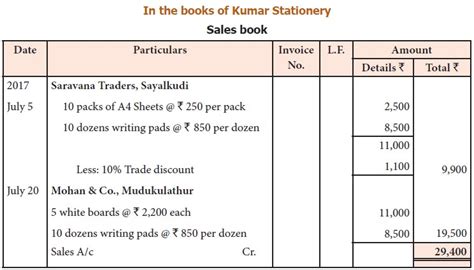 Sales book - Format, Example Illustration, Solution | Accountancy