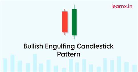 Bullish Engulfing Candlestick Pattern Explained