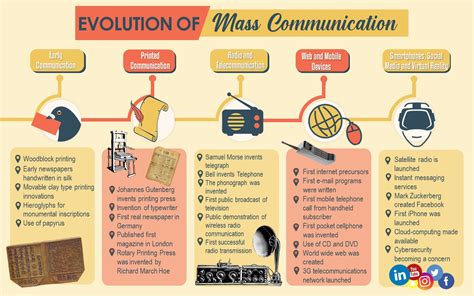 Mass communication – Artofit