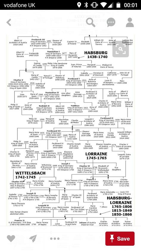 FAMILY TREE OF GERMAN MONARCHS | CHARLEMAGNE'S DESCENDANTS | Pinterest ...