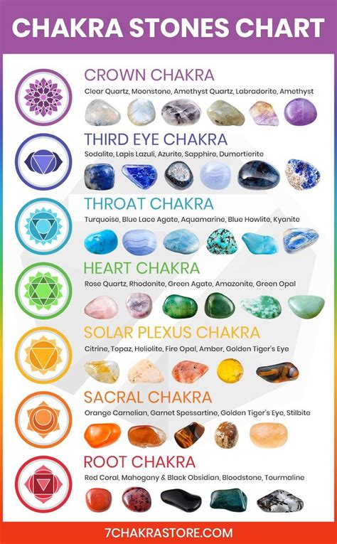 Chakra Stones Chart | 7 Chakras Healing Crystals & Gemstones | How To ...