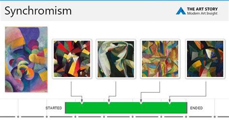 Synchromism Movement Overview | TheArtStory