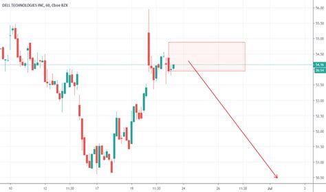 DELL Stock Price and Chart — NYSE:DELL — TradingView