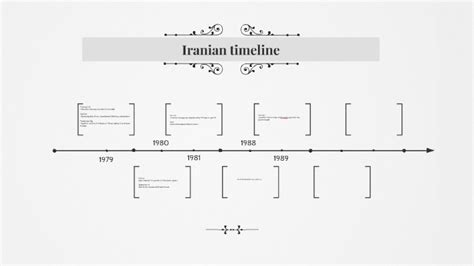 Iranian timeline by on Prezi