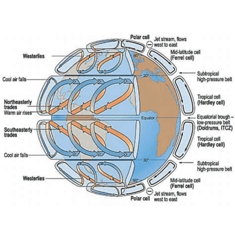 Pressure Belts: Classification and Significance - ClearIAS