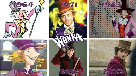 WILLY WONKA CHARACTER EVOLUTION (1964 - 2023) - YouTube