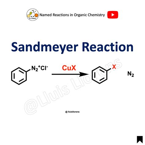 Sandmeyer Reaction - NROChemistry