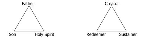 The Immanent Trinity and the Economic Trinity | Download Scientific Diagram