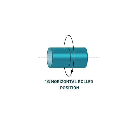 What is Pipe Welding? - Processes, Positions & Technology