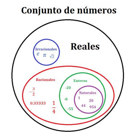 Números Reales - Todo lo que necesitas saber