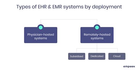 ELECTRONIC HEALTH RECORDS