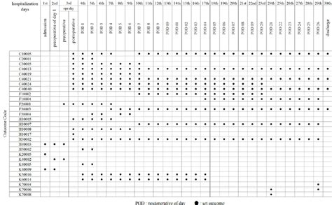 Scheduled Outcomes of Hip Replacement Arthroplasty. | Download ...