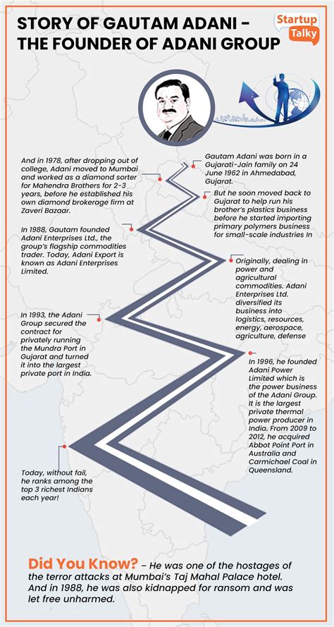 Gautam Adani: Founder & Chairman of Adani Group
