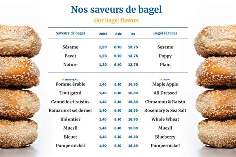 St-Viateur Bagels Review: All You Need To Know About Montreal's Best Bagels