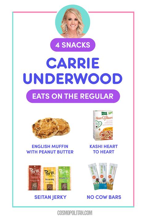 What Carrie Underwood Eats in a Day to Look As Fit as She Does Now ...