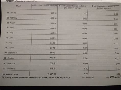 What to Do If Your Obamacare 1095-A Column B is Zero - Poorer Than You