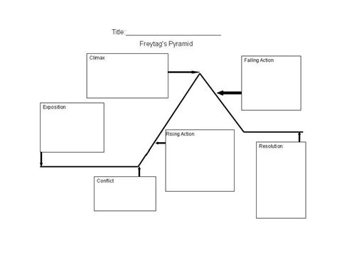 Story Structure Graphic Organizer 1 | Reading Activity