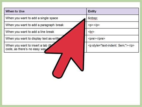 The 3 Best Ways to Insert Spaces and Tabs in HTML - wikiHow