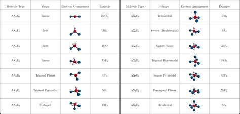 化学键|聪明的数学和科学维基gydF4y2Ba