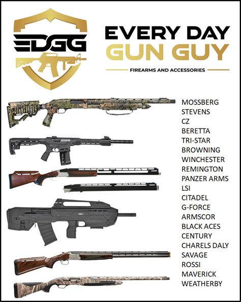 WTS - SAVE 10% - SHOTGUNS OF ALL TYPES @ EVERY DAY GUN GUY ...