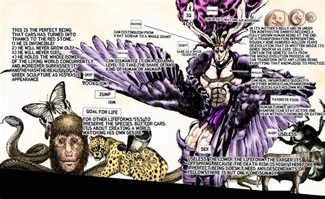 Ultimate Lifeform Kars VS Your Favorite World (V2) : whowouldwin