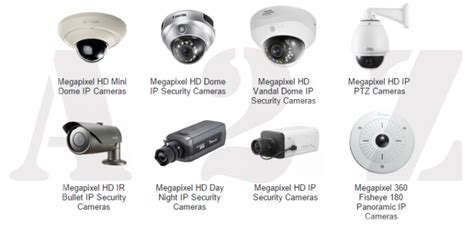 Different Types of Security Came﻿ras Available in the Current Marketplace - A2Z Security Cameras ...