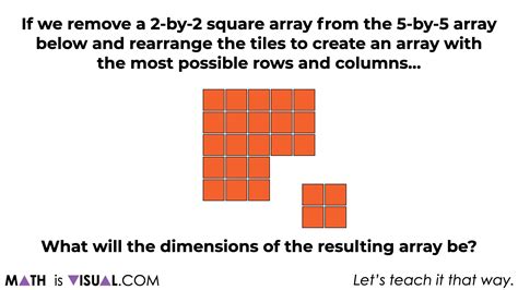 Conceptualizing The Difference of Squares Through Investigation