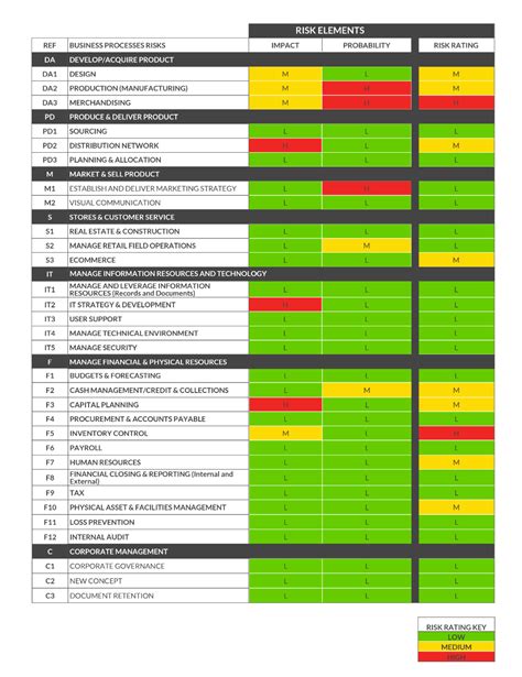 Enterprise Risk Management Report Template | Free Design Template